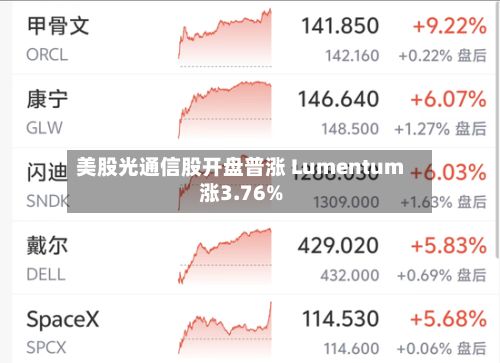 美股光通信股开盘普涨 Lumentum涨3.76%