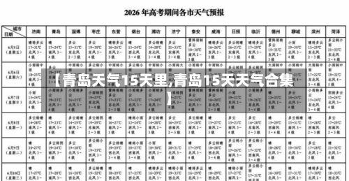 【青岛天气15天里,青岛15天天气合集】