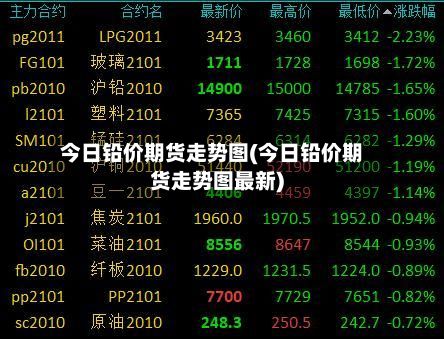 今日铅价期货走势图(今日铅价期货走势图最新)-第2张图片