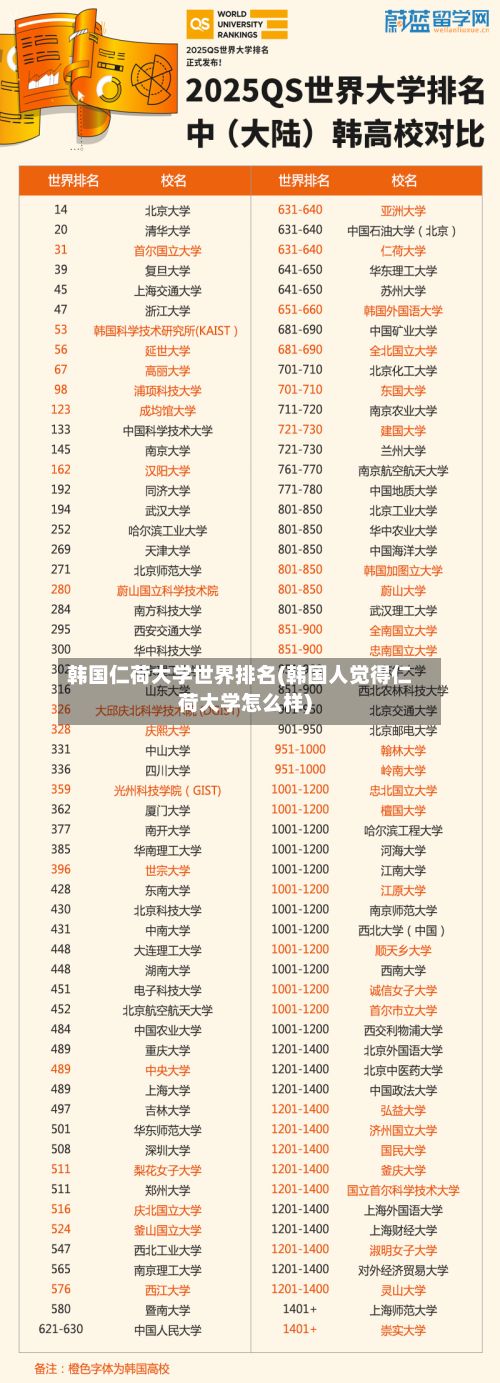 韩国仁荷大学世界排名(韩国人觉得仁荷大学怎么样)