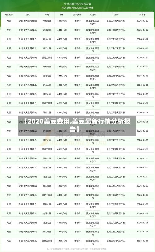 【2020美豆费用,美豆最新行情分析报告】-第3张图片