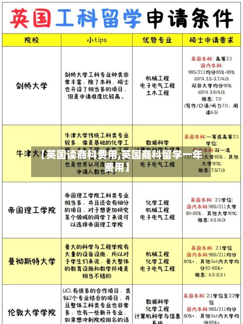 【英国读商科费用,英国商科留学一年费用】