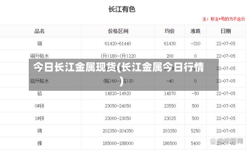 今日长江金属现货(长江金属今日行情)-第2张图片