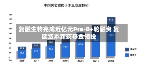 复融生物完成近亿元Pre-B+轮融资 复健资本新药基金领投-第3张图片