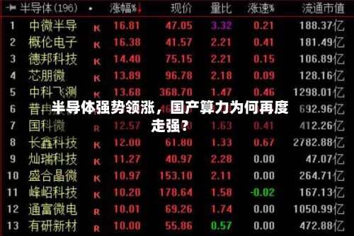 半导体强势领涨，国产算力为何再度走强？-第1张图片