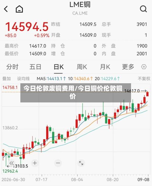 今日伦敦废铜费用/今日铜价伦敦铜价