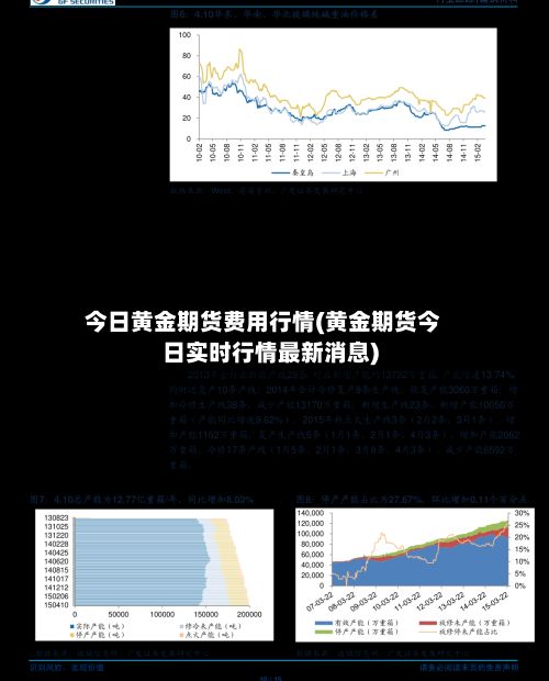 今日黄金期货费用行情(黄金期货今日实时行情最新消息)