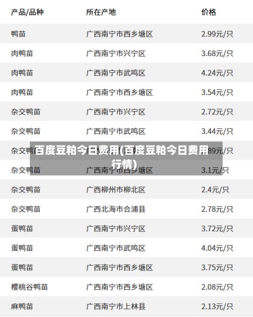 百度豆粕今日费用(百度豆粕今日费用行情)