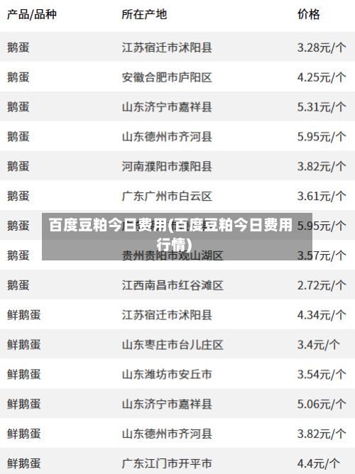 百度豆粕今日费用(百度豆粕今日费用行情)-第2张图片