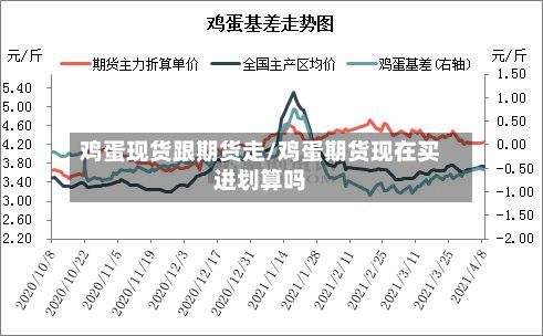 鸡蛋现货跟期货走/鸡蛋期货现在买进划算吗-第2张图片