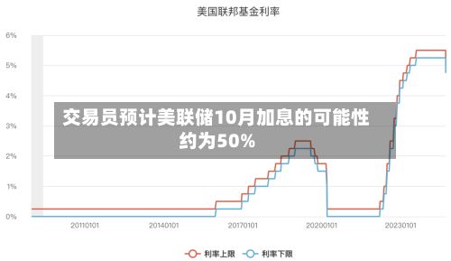 交易员预计美联储10月加息的可能性约为50%