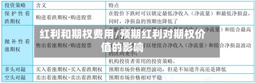 红利和期权费用/预期红利对期权价值的影响