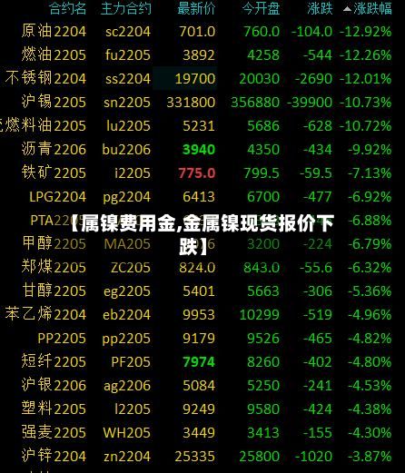 【属镍费用金,金属镍现货报价下跌】