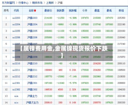 【属镍费用金,金属镍现货报价下跌】-第2张图片