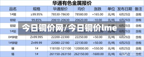 今日铜价网/今日铜价lme-第3张图片