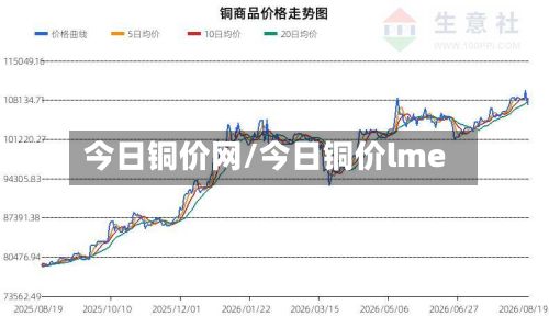 今日铜价网/今日铜价lme-第2张图片