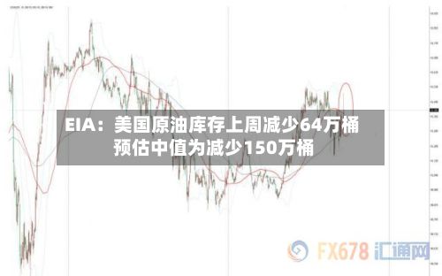 EIA：美国原油库存上周减少64万桶 预估中值为减少150万桶-第2张图片