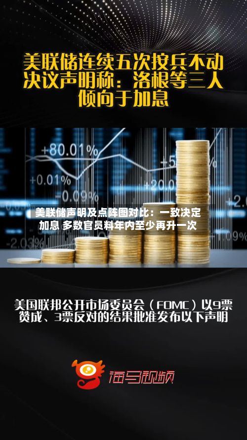 美联储声明及点阵图对比：一致决定加息 多数官员料年内至少再升一次