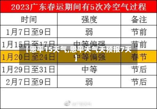 【恩平15天气,恩平天气天预报7天】-第2张图片