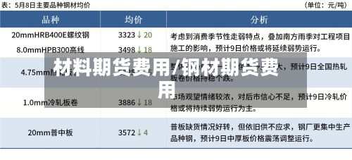 材料期货费用/钢材期货费用-第2张图片