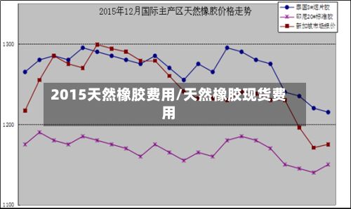 2015天然橡胶费用/天然橡胶现货费用-第3张图片