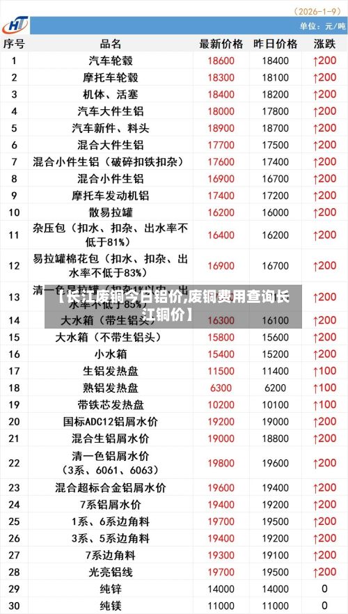 【长江废铜今日铝价,废铜费用查询长江铜价】