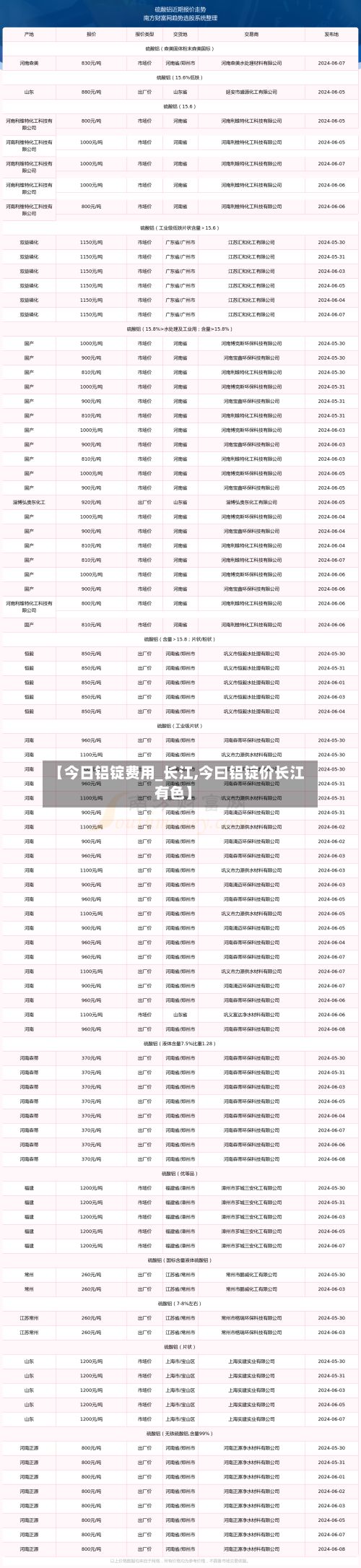 【今日铝锭费用_长江,今曰铝锭价长江有色】