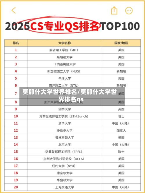 莫那什大学世界排名/莫那什大学世界排名qs