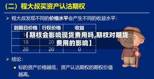 【期权会影响现货费用吗,期权对期货费用的影响】-第3张图片
