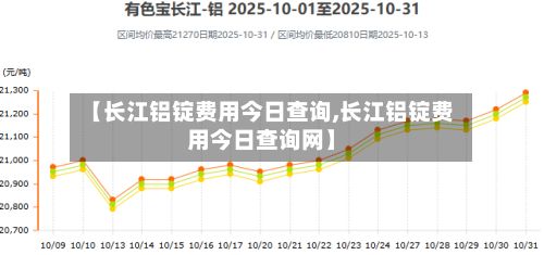 【长江铝锭费用今日查询,长江铝锭费用今日查询网】-第2张图片