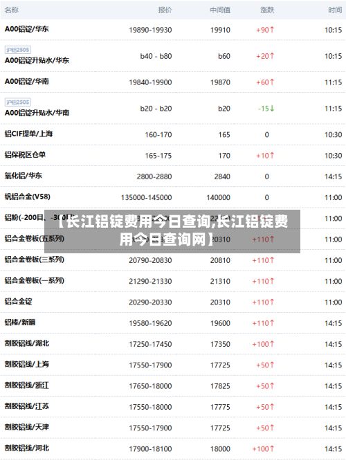 【长江铝锭费用今日查询,长江铝锭费用今日查询网】