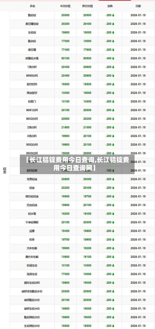 【长江铝锭费用今日查询,长江铝锭费用今日查询网】-第3张图片