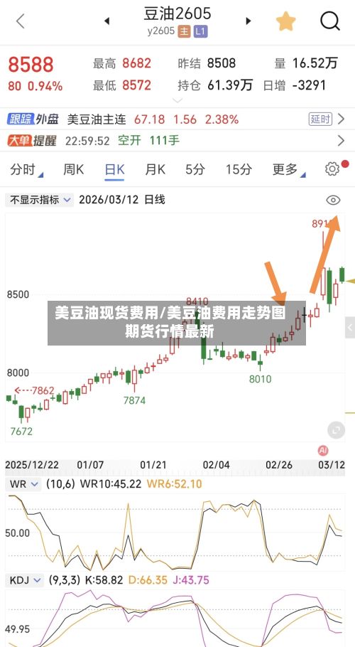 美豆油现货费用/美豆油费用走势图期货行情最新-第3张图片