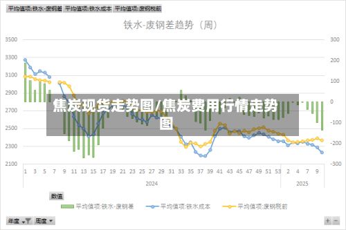 焦炭现货走势图/焦炭费用行情走势图-第2张图片