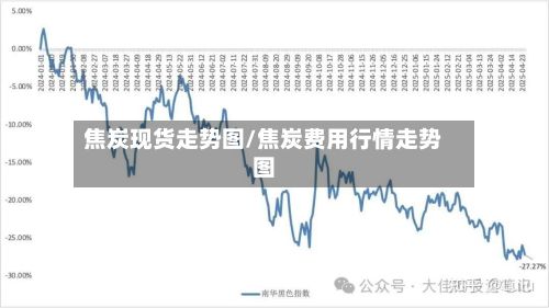 焦炭现货走势图/焦炭费用行情走势图-第3张图片