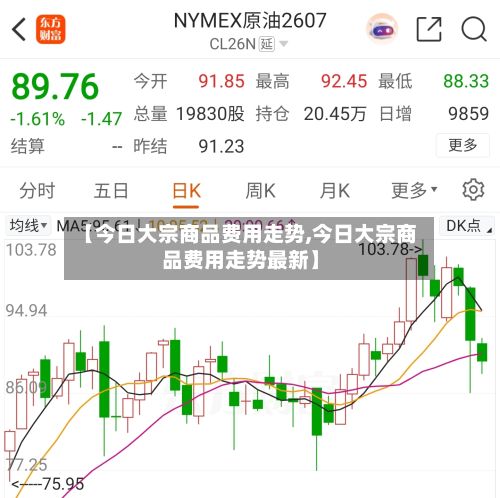 【今日大宗商品费用走势,今日大宗商品费用走势最新】