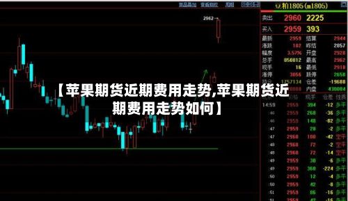 【苹果期货近期费用走势,苹果期货近期费用走势如何】