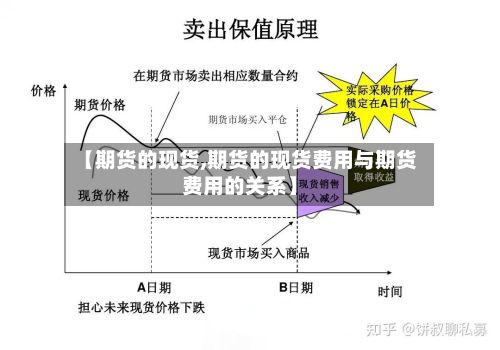 【期货的现货,期货的现货费用与期货费用的关系】