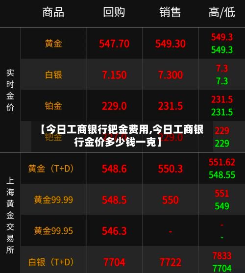【今日工商银行钯金费用,今日工商银行金价多少钱一克】-第2张图片