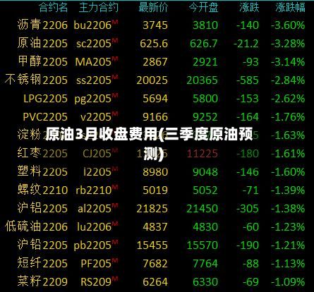 原油3月收盘费用(三季度原油预测)