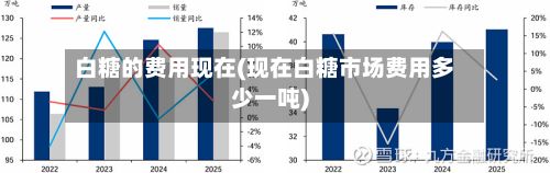 白糖的费用现在(现在白糖市场费用多少一吨)-第3张图片