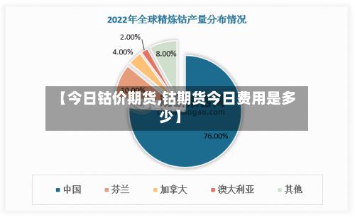 【今日钴价期货,钴期货今日费用是多少】-第2张图片