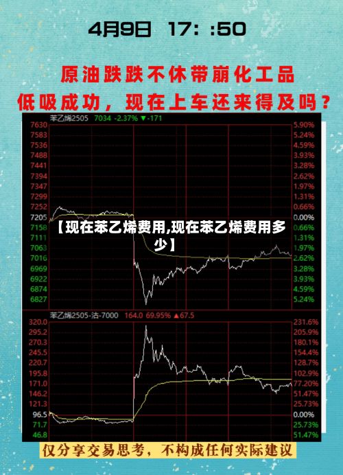 【现在苯乙烯费用,现在苯乙烯费用多少】-第2张图片