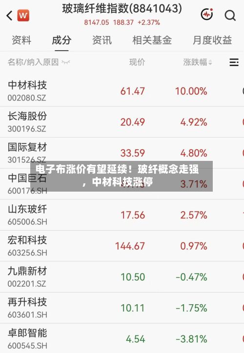 电子布涨价有望延续！玻纤概念走强，中材科技涨停-第3张图片