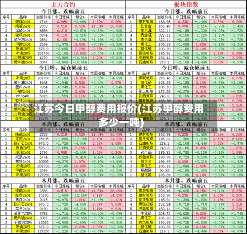 江苏今日甲醇费用报价(江苏甲醇费用多少一吨)