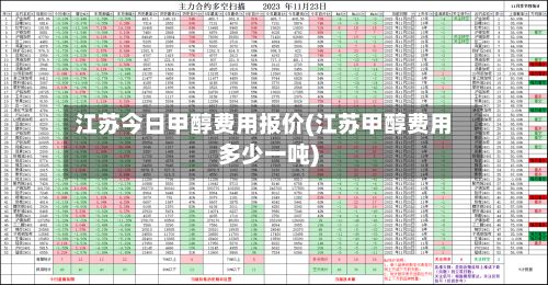 江苏今日甲醇费用报价(江苏甲醇费用多少一吨)-第3张图片
