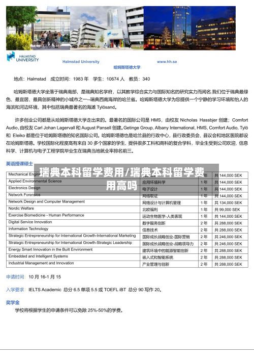 瑞典本科留学费用/瑞典本科留学费用高吗-第3张图片
