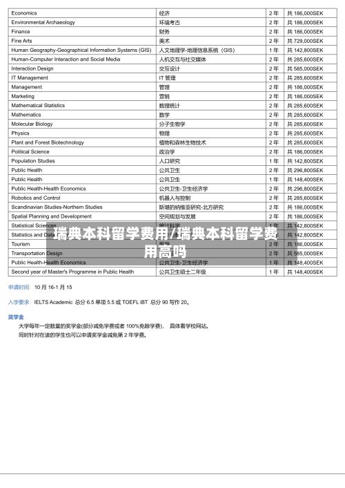 瑞典本科留学费用/瑞典本科留学费用高吗-第2张图片