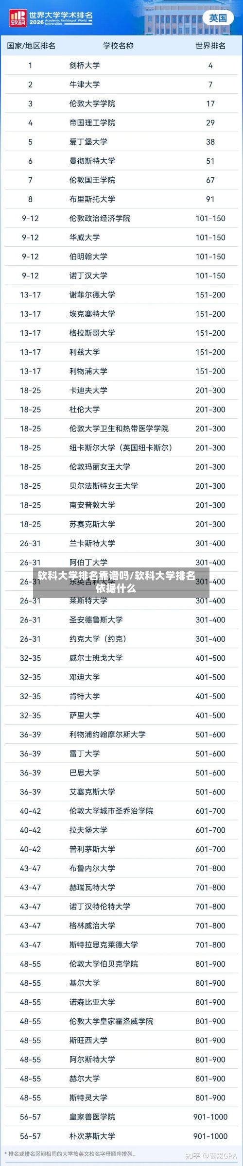 软科大学排名靠谱吗/软科大学排名依据什么