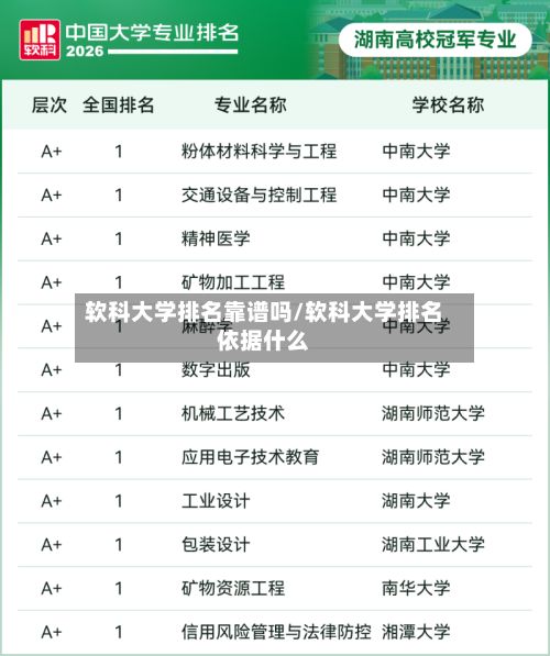 软科大学排名靠谱吗/软科大学排名依据什么-第2张图片